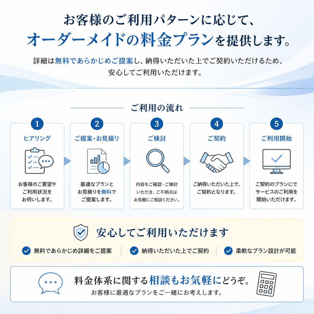 柔軟な料金プランと透明性