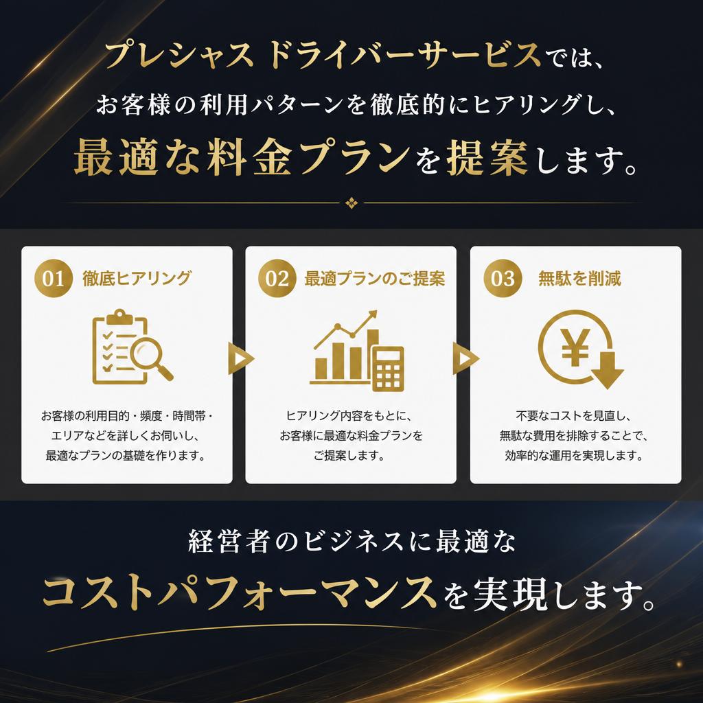 2. オーダーメイドの料金体系