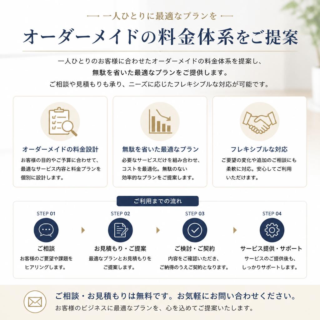 オーダーメイドの料金体系
