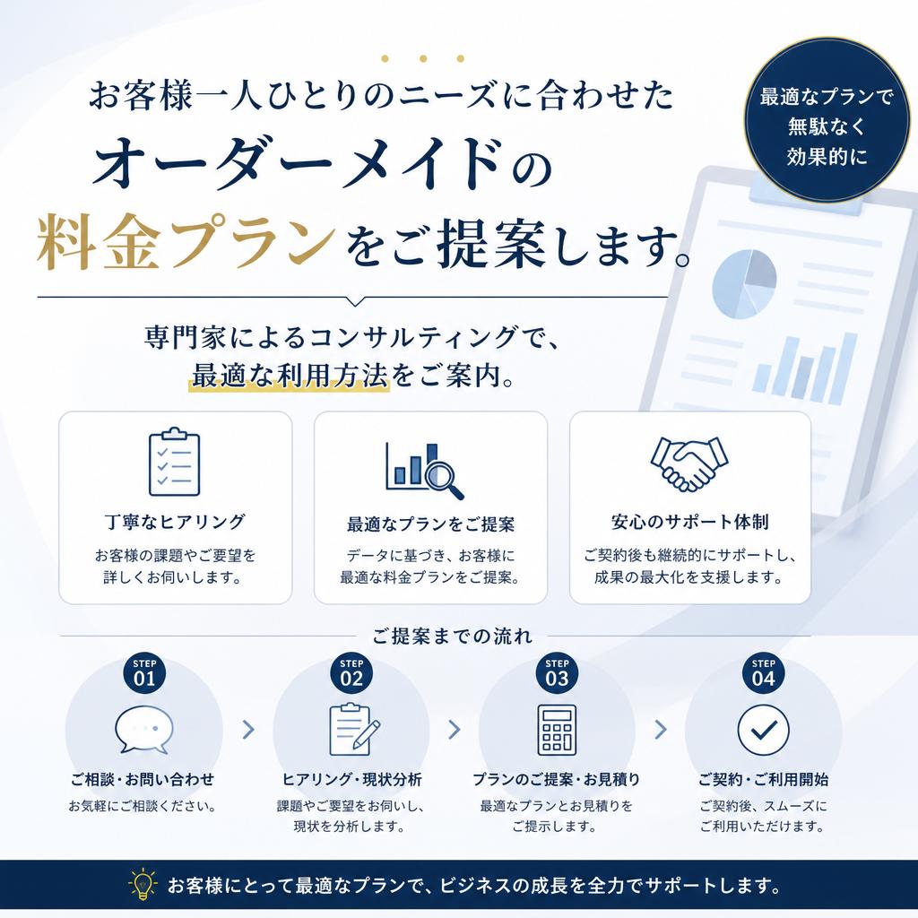 オーダーメイドプランのご提案
