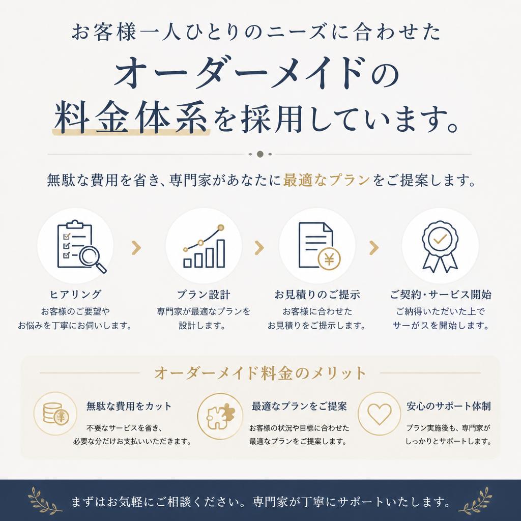オーダーメイド料金プラン